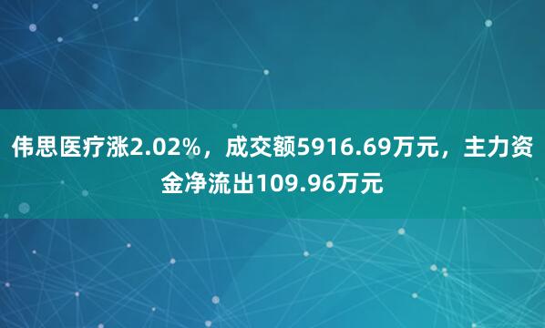 偉思醫療漲2.02%,成交額5916.69萬元,主力資金凈流出109.96萬元