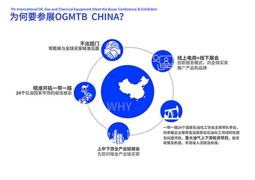 國(guó)內(nèi)首個(gè)聚焦一帶一路市場(chǎng)的國(guó)際油氣化工裝備展將在海南隆重舉辦